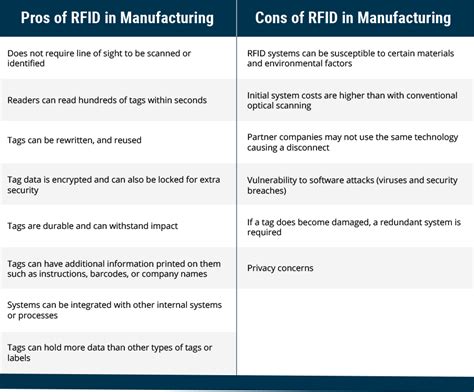 what does the rfid chip do|pros and cons of rfid.